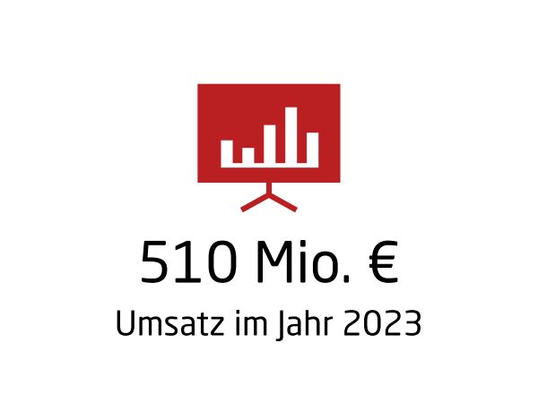 351 Mio. € Umsatz im Jahr 2020